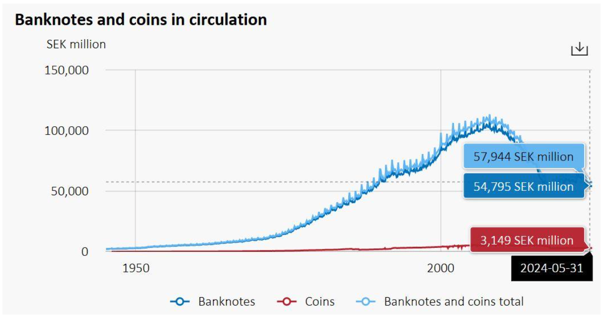 Riksbank Data
